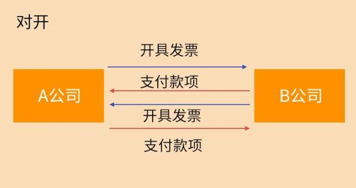 這9種避稅行為，查到必罰！