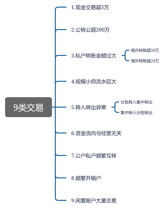 這9種避稅行為，查到必罰！