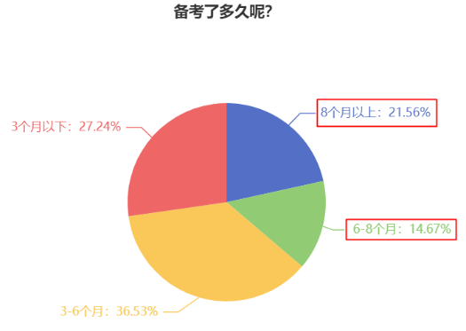 2024中級會計預習階段做好這四步 贏在起跑線！