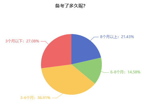 2024年中級會計職稱分科備考建議 “小白”了解一下！