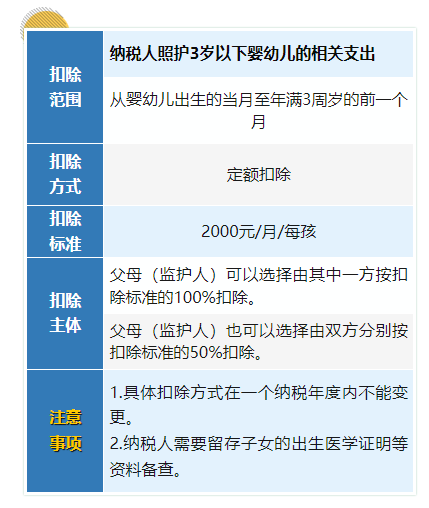 嬰幼兒照護(hù)支出如何扣除