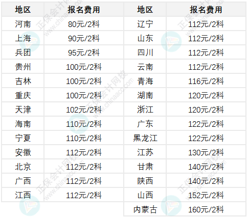 啊~原來(lái)各地初級(jí)會(huì)計(jì)報(bào)名費(fèi)不一樣！甚至差一倍？