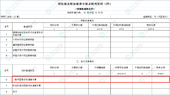 先進制造業(yè)企業(yè)增值稅加計抵減政策詳解！