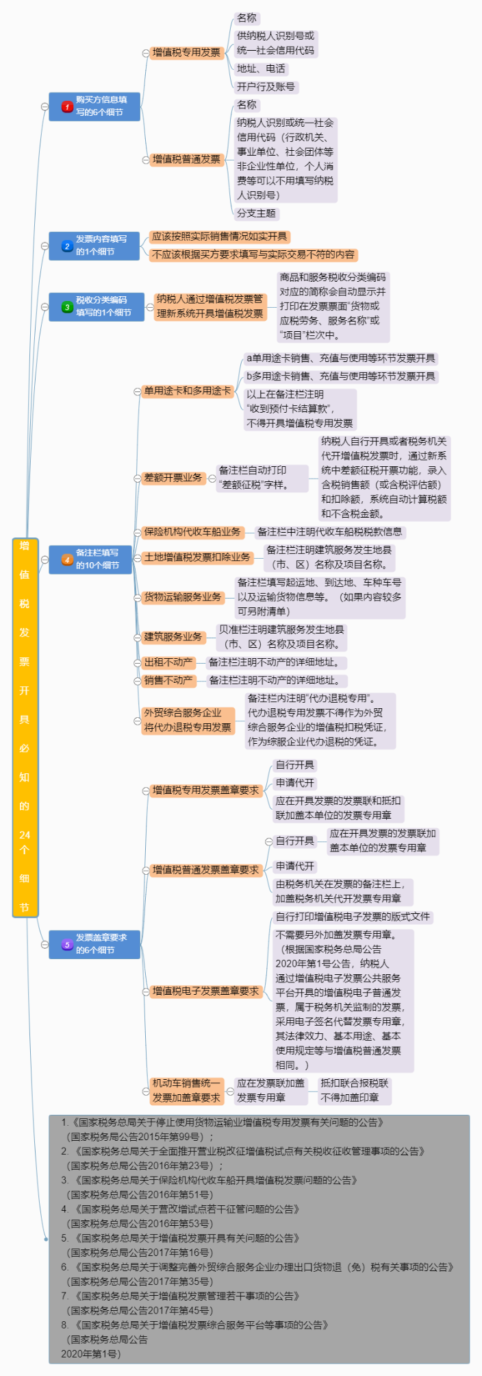 明確！2023年發(fā)票蓋章新規(guī)！