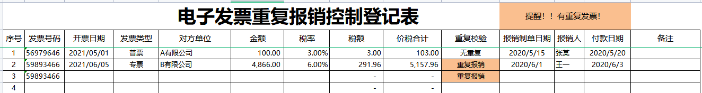 警惕！數(shù)電發(fā)票風(fēng)險(xiǎn)提前防范！