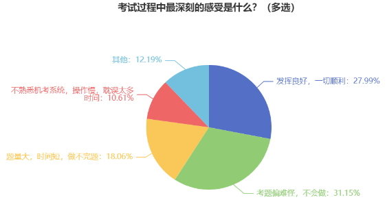 2024年中級會(huì)計(jì)預(yù)習(xí)階段不能只看書！做題同樣重要！