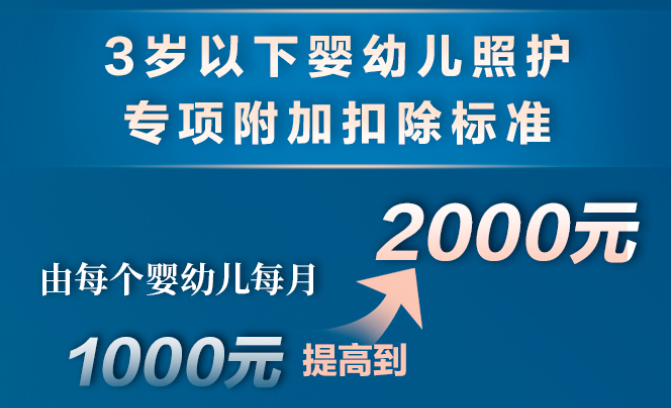 個(gè)稅，降了！年收入10萬(wàn)以下個(gè)人基本不繳納個(gè)稅