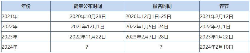 2024年高會(huì)報(bào)名簡(jiǎn)章會(huì)提前公布嗎？報(bào)名條件什么？