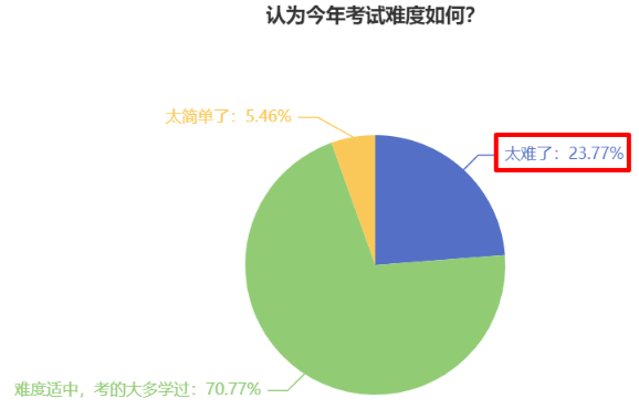 中級會計考試難度如何？2024年新考季中級會計考生該如何備考？