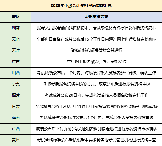 中級考后審核需要哪些資料？