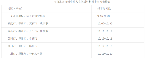 湖北省直及各市州申報(bào)人員紙質(zhì)材料報(bào)審時(shí)間安排表