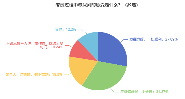 @2024中級(jí)會(huì)計(jì)考生：虧已經(jīng)替你們吃過了 考前一定要熟悉無紙化！