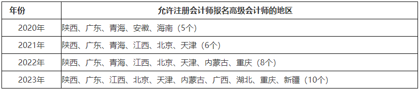 高會(huì)報(bào)名人數(shù)逐年上漲！2024年會(huì)更多嗎？