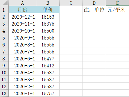 Excel中如何制作平滑折線圖？步驟來了！