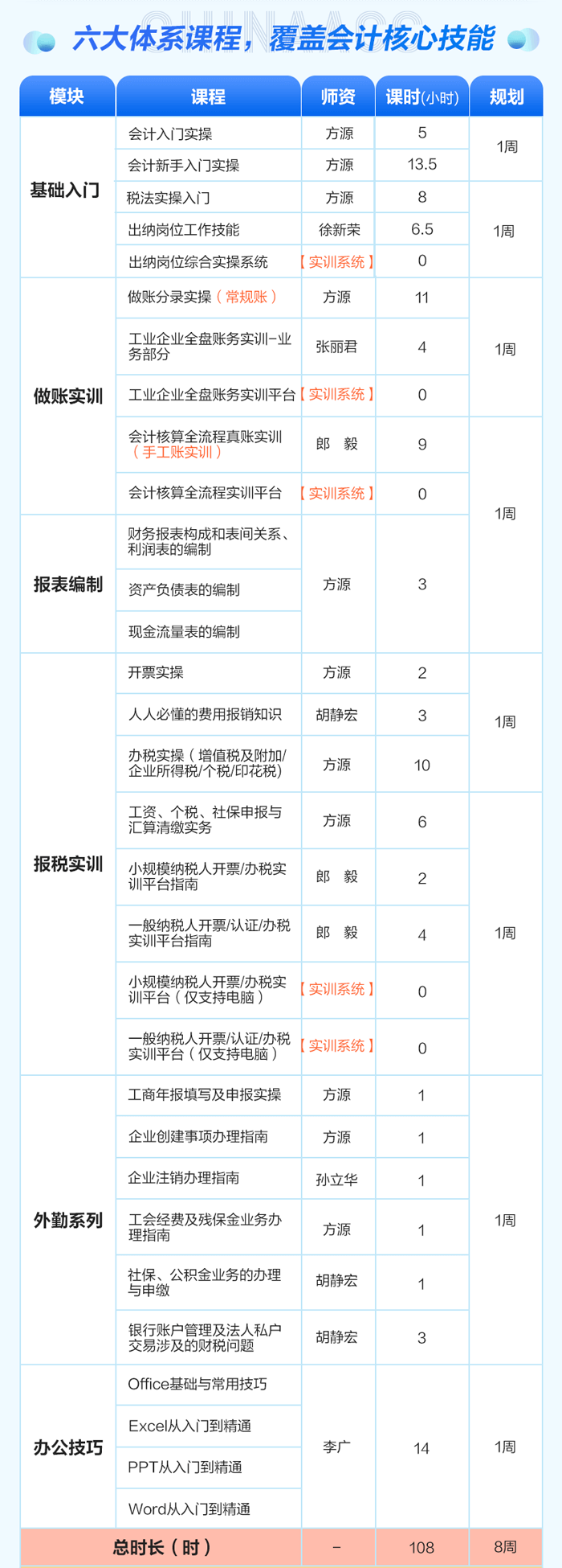 會計做賬報稅實訓班（第十季） 