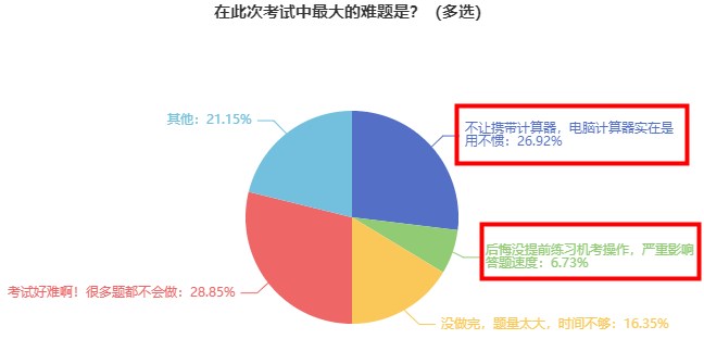 2023年初級(jí)經(jīng)濟(jì)師機(jī)考模擬系統(tǒng)已開 速來(lái)免費(fèi)體驗(yàn)！