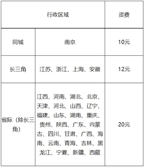 江蘇省泰州市發(fā)布2023年初級(jí)會(huì)計(jì)資格證書發(fā)放通知