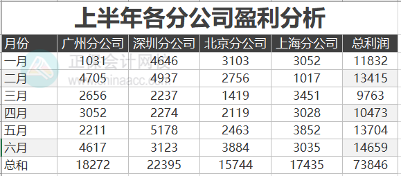 Excel中如何制作帶折線的面積圖？步驟來了！