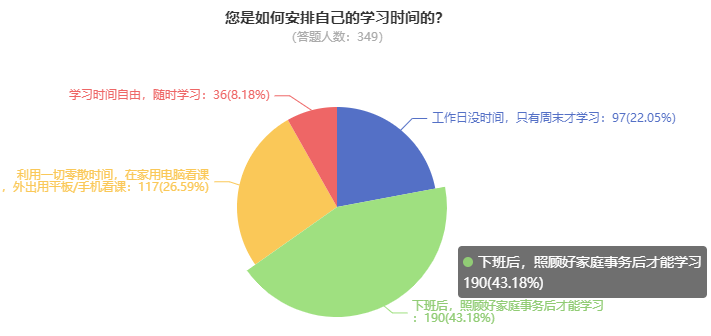 為什么一定要提前備考2024高級會計(jì)師？