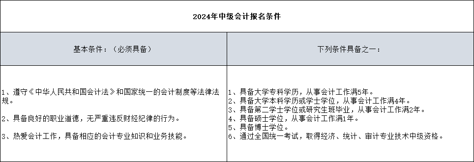 會(huì)計(jì)考試有哪些限制嗎？