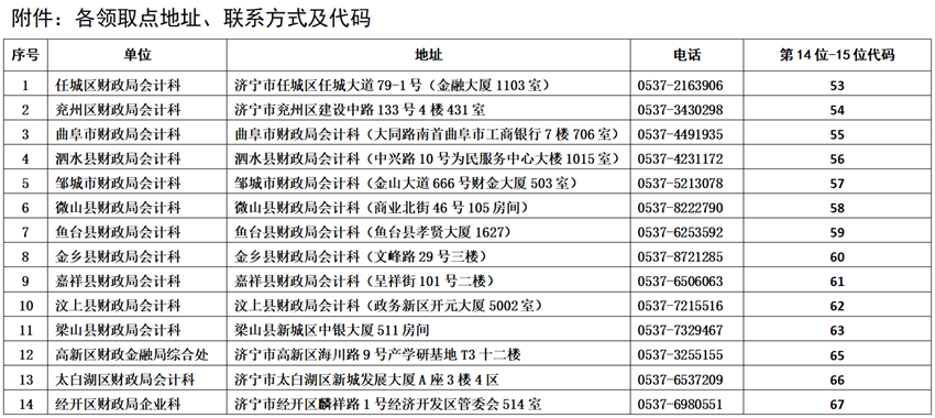 山東濟寧2023年初級會計證書領(lǐng)取自10月8日起