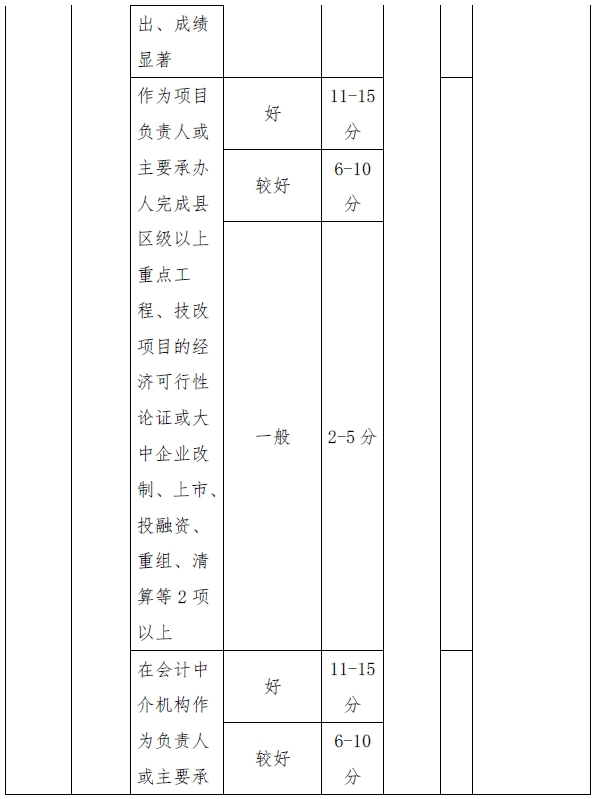 西藏高級會計(jì)師評審量化賦分表