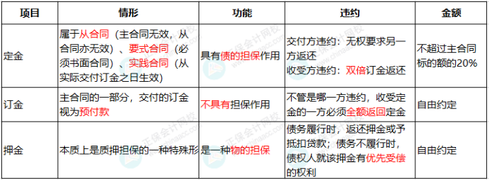 合同簽訂注意這6個(gè)事項(xiàng)，否則風(fēng)險(xiǎn)巨大！