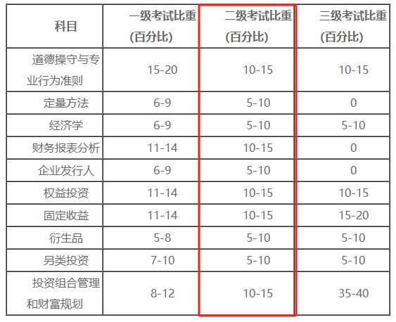 二級(jí)考核內(nèi)容