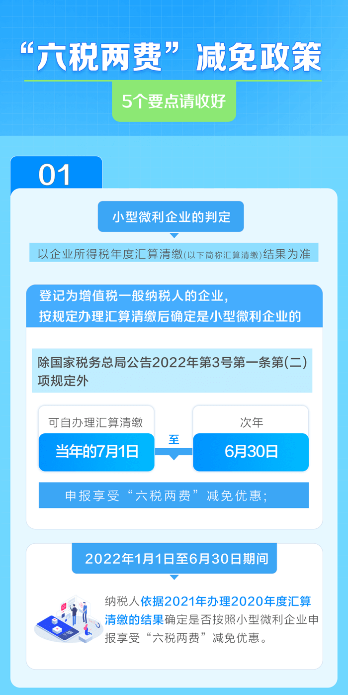 享受“六稅兩費”減半優(yōu)惠，5個要點需注意