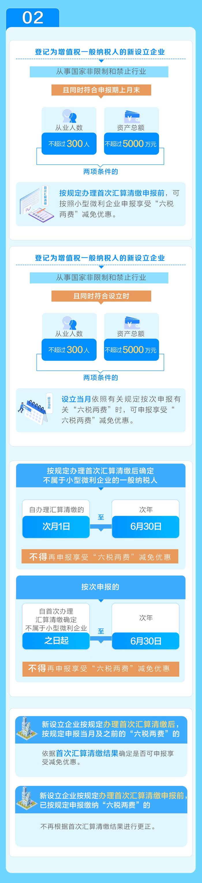 享受“六稅兩費”減半優(yōu)惠，5個要點需注意