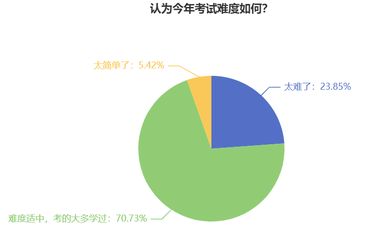 中級會計職稱考試難度如何？2024年考生該如何備考？