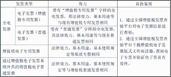 沒(méi)有發(fā)票章的電子發(fā)票是否有效？