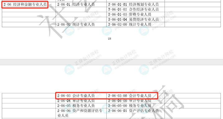 人社部發(fā)布重要通知！恭喜各位中級考生！