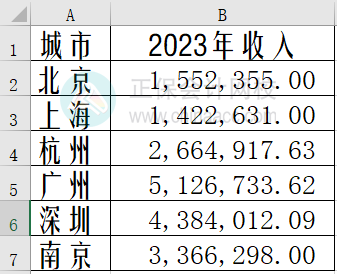 Excel中如何制作雷達(dá)圖？步驟來了！