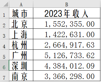 Excel中如何制作雷達圖？步驟來了！