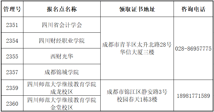 四川省直2023年初級會計考試資格證書領(lǐng)取時間及事項(xiàng)公布