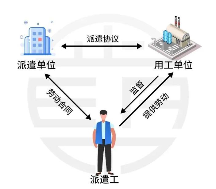 財(cái)政部明確：不得使用勞務(wù)派遣！勞務(wù)派遣要退出歷史舞臺(tái)嗎？