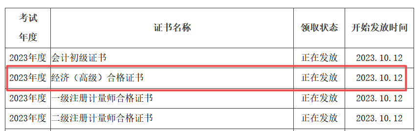 資陽高級(jí)經(jīng)濟(jì)師