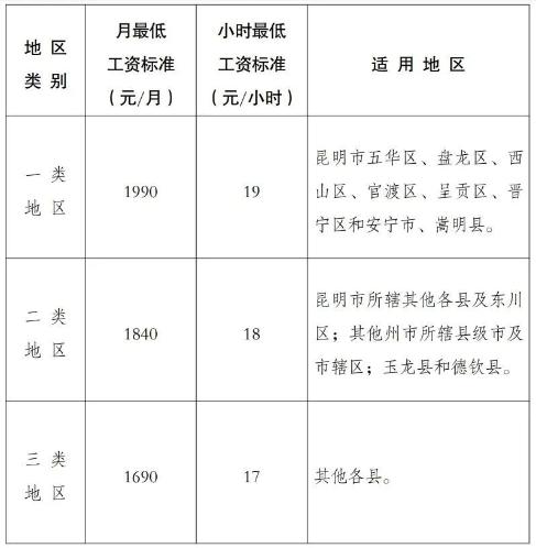 2023年10月起，月薪低于這個(gè)數(shù)，違法！