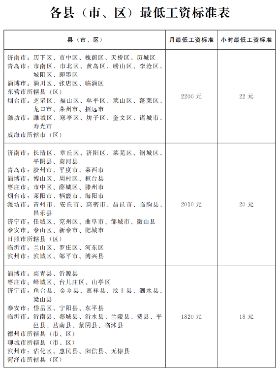 2023年10月起，月薪低于這個(gè)數(shù)，違法！