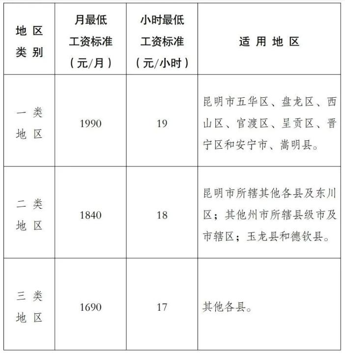 2023年10月起，月薪不到這個(gè)數(shù)，違法！