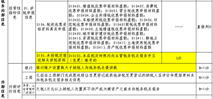 銀行賬戶未全部備案有什么后果？