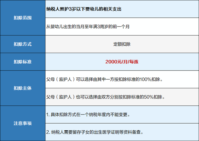 嬰幼兒照護專項附加扣除