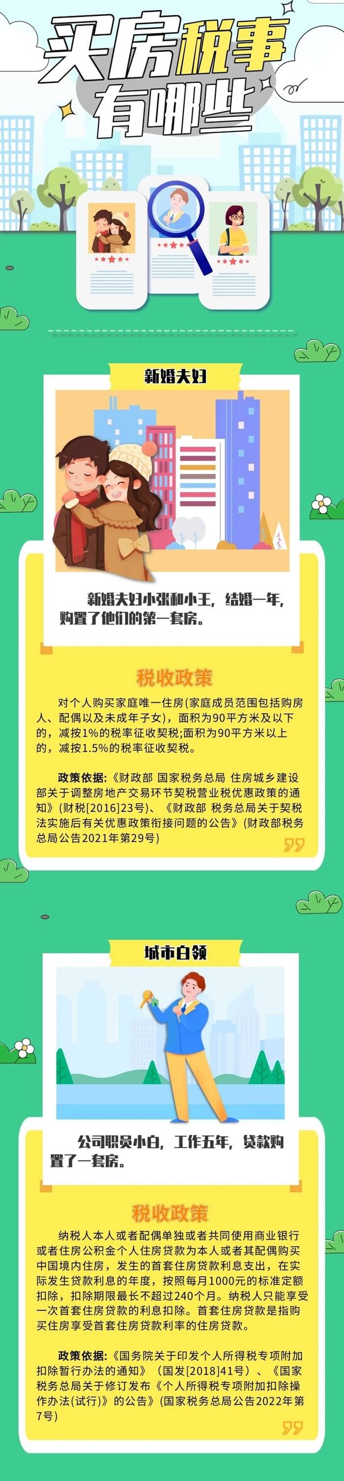 新婚夫婦、上班族等不同人群買房涉及哪些稅