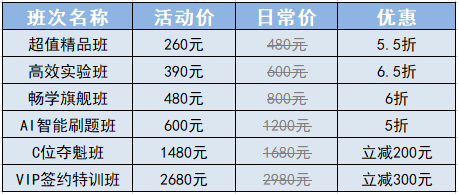 11?11狂歡到底！初級會計好課5折起 更有多重驚喜等你來~