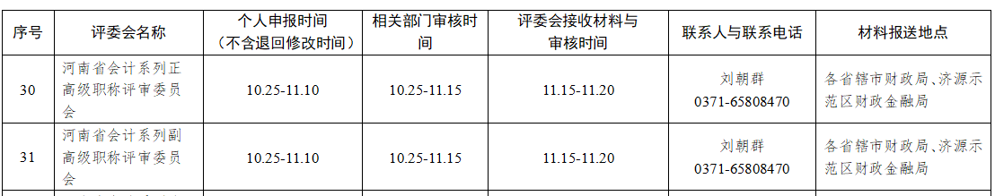 河南關(guān)于2023年度全省職稱評(píng)審工作有關(guān)問(wèn)題的通知