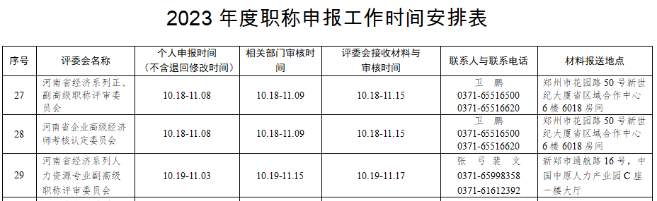 河南高級(jí)經(jīng)濟(jì)師申報(bào)時(shí)間