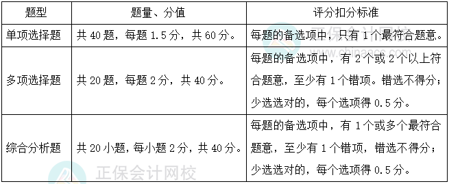 《涉稅服務相關法律》