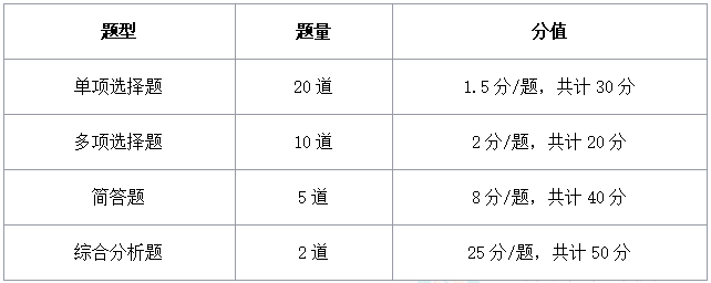 《涉稅服務實務》