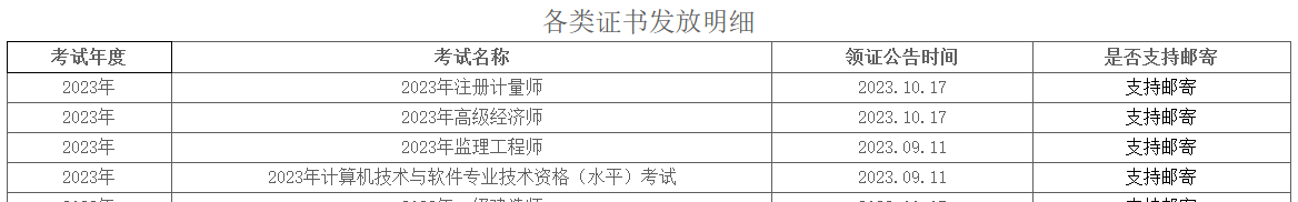 雅安高級經濟師證書